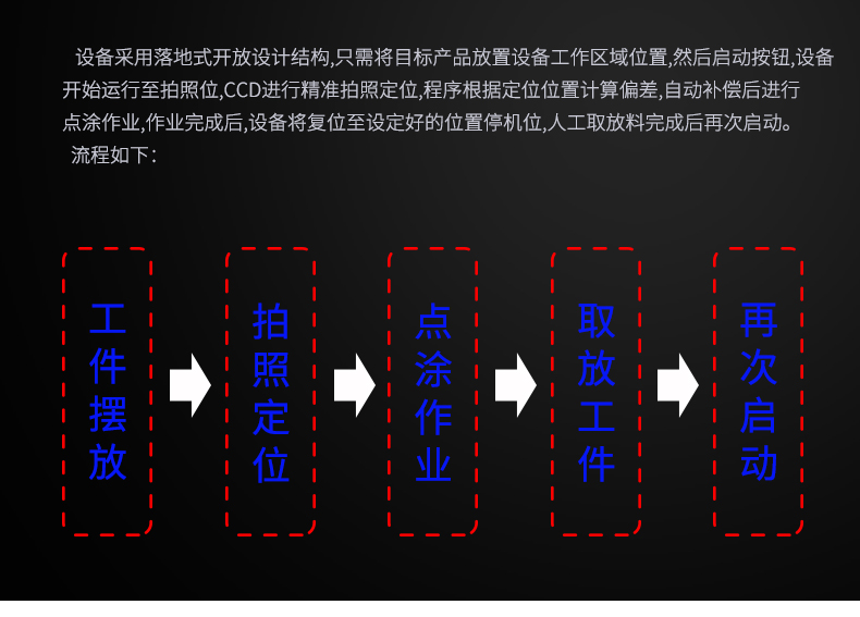 視覺灌膠機詳情頁_05.jpg